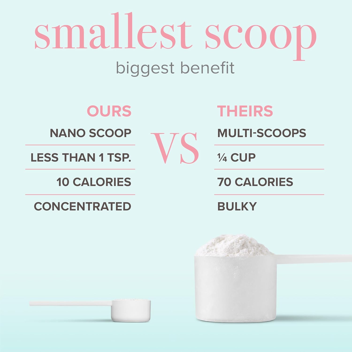 BODi Bioactive Collagen Peptides Powder, Collagen Type I & III for Skin, Hair and Nail Health, Gluten-Free Supplement for Women - Hydrolyzed Collagen, Unflavored, 2.47 oz, 28 Servings