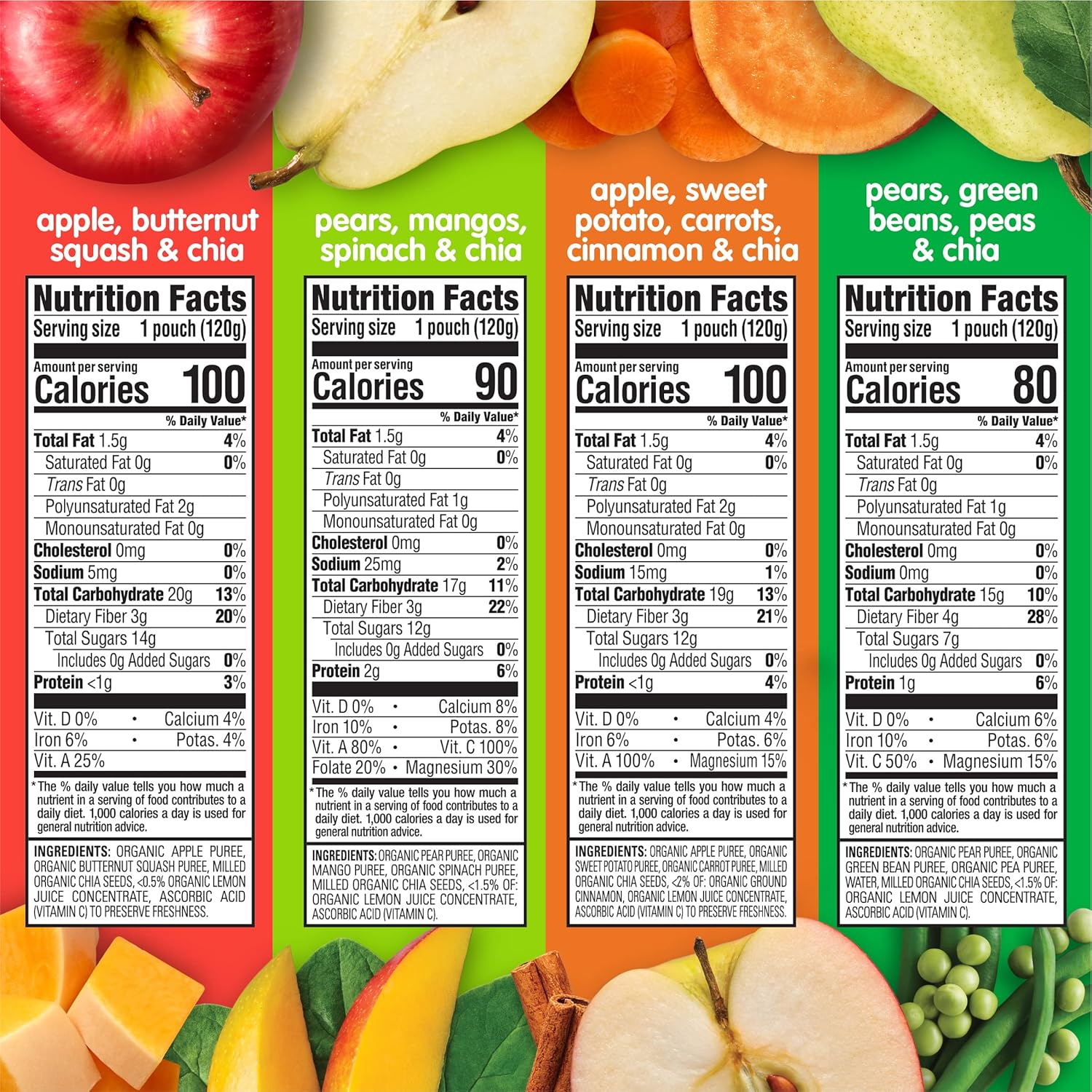 HAPPYTOT Organics Stage 4 Baby Food Pouches, Gluten Free, Vegan Snack, SuperFoods Fruit & Veggie Puree & Chia Variety Pack, 4.22 Ounce (Pack of 16), Amazon Exclusive